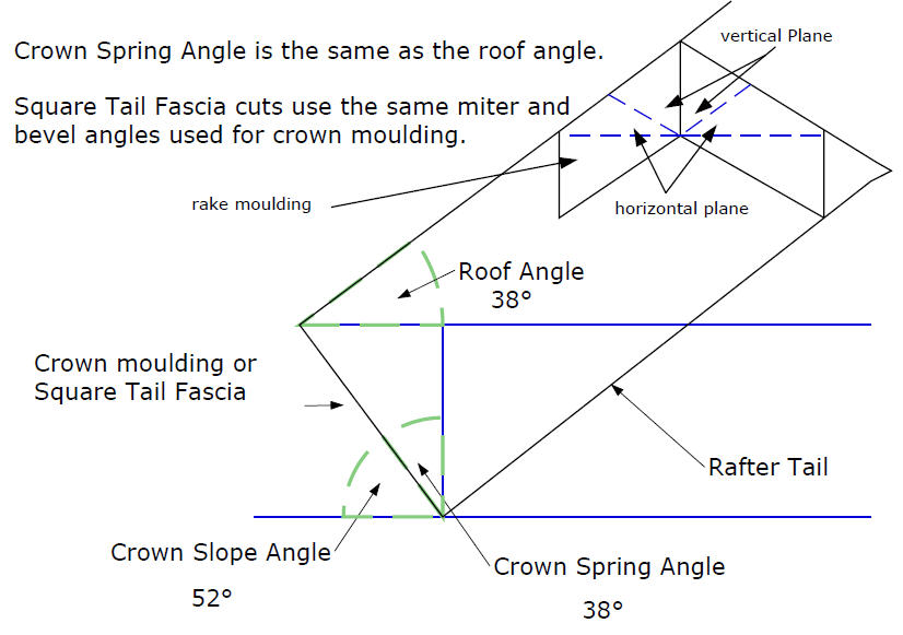 Crown Molding Miter Angle and Bevel Angle Settings