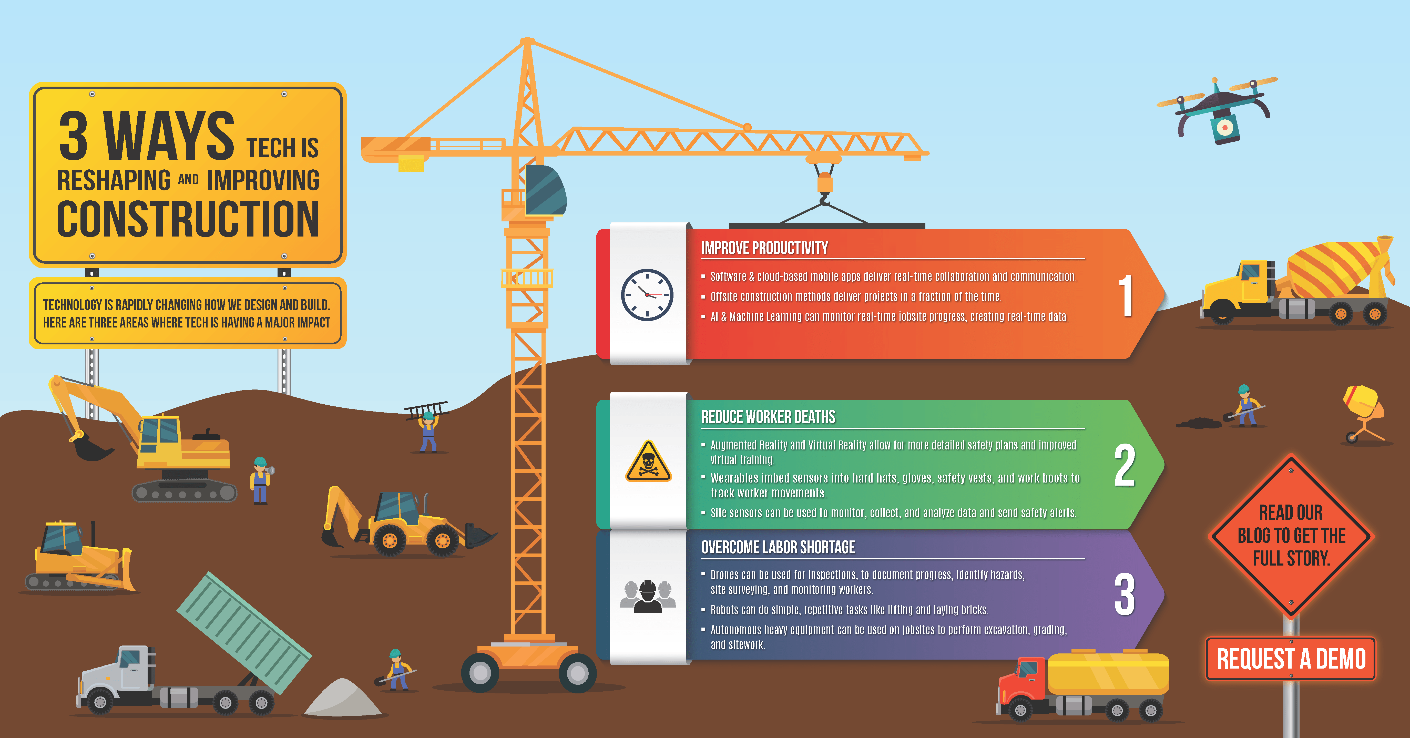 Infographic 3 Ways Tech is Reshaping Construction
