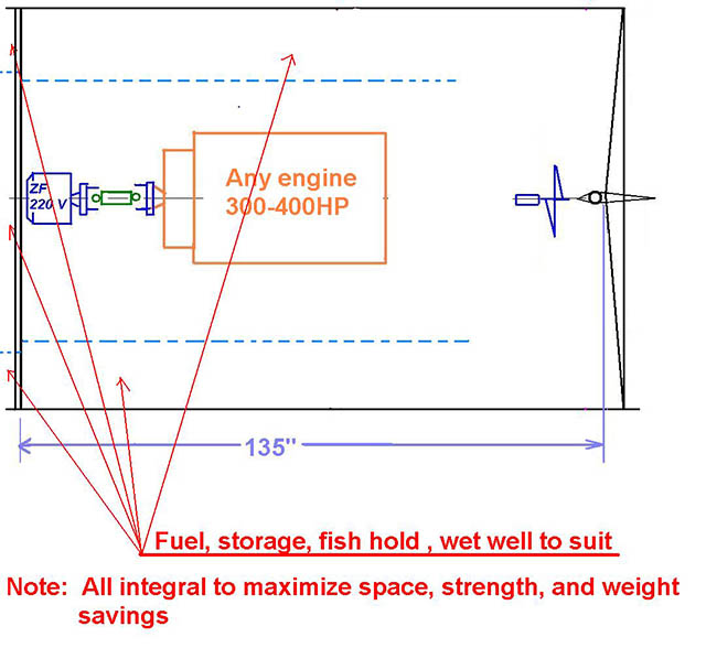 All About Marine Transmission VDrives Seaboard Marine