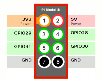 SB-Projects - Projects - Raspberry Pi