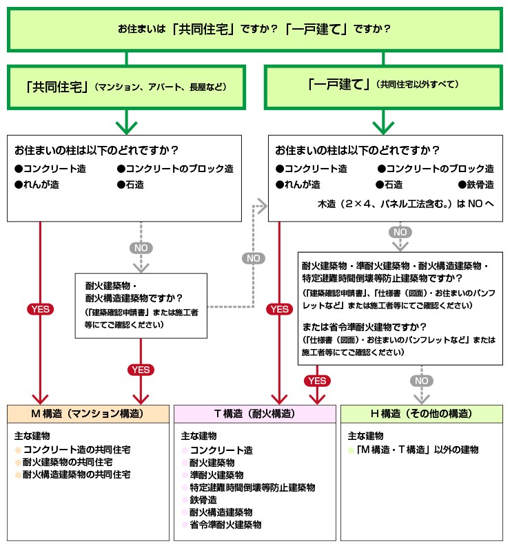 火災保険の費用相場はどのぐらい？費用を抑えるポイントも解説 マネープラン Pick UP MYHOME