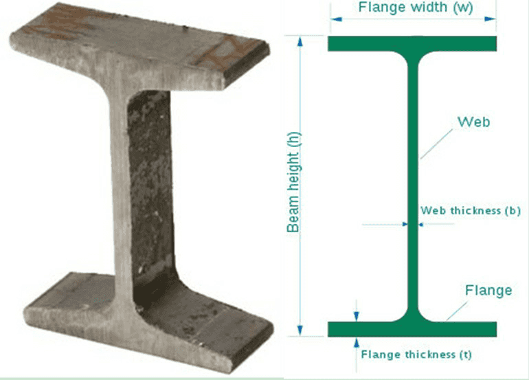 Steel Structure Solution I Beam & Tubes