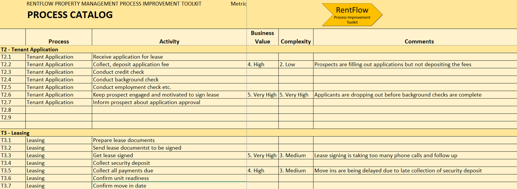 Property Management Process Improvement SCALE 123