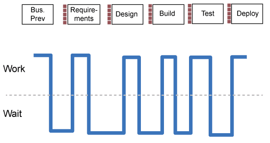 Advanced Topic Applied Enterprise Workflow with the SAFe Portfolio