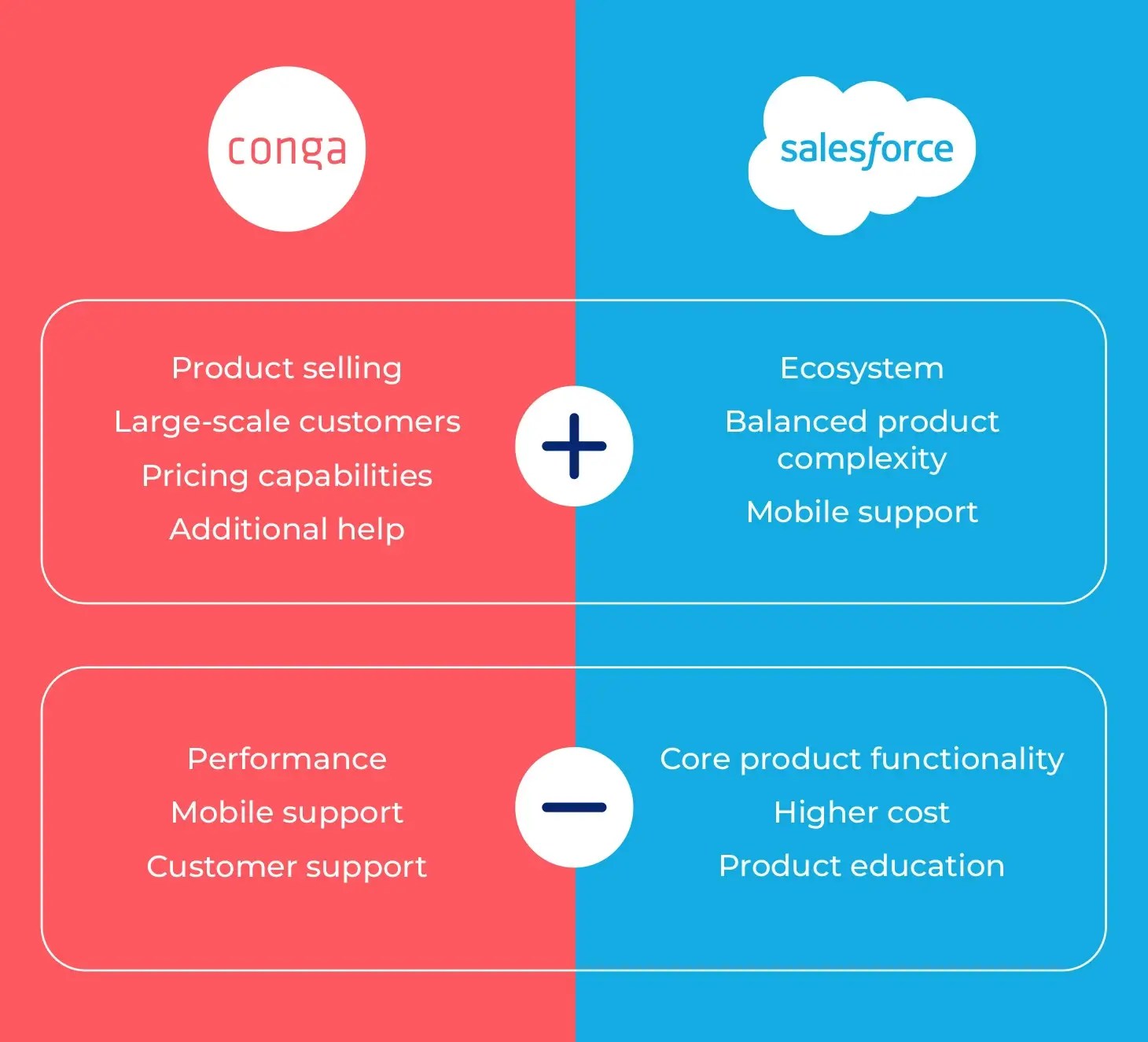 The CPQ battle Salesforce CPQ vs. Conga (Apttus) CPQ Scalefocus