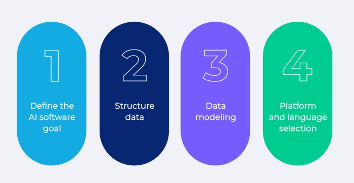 How to Build Software Powered by Artificial Intelligence | Scalefocus How to Build Software Powered by Artificial Intelligence | Scalefocus