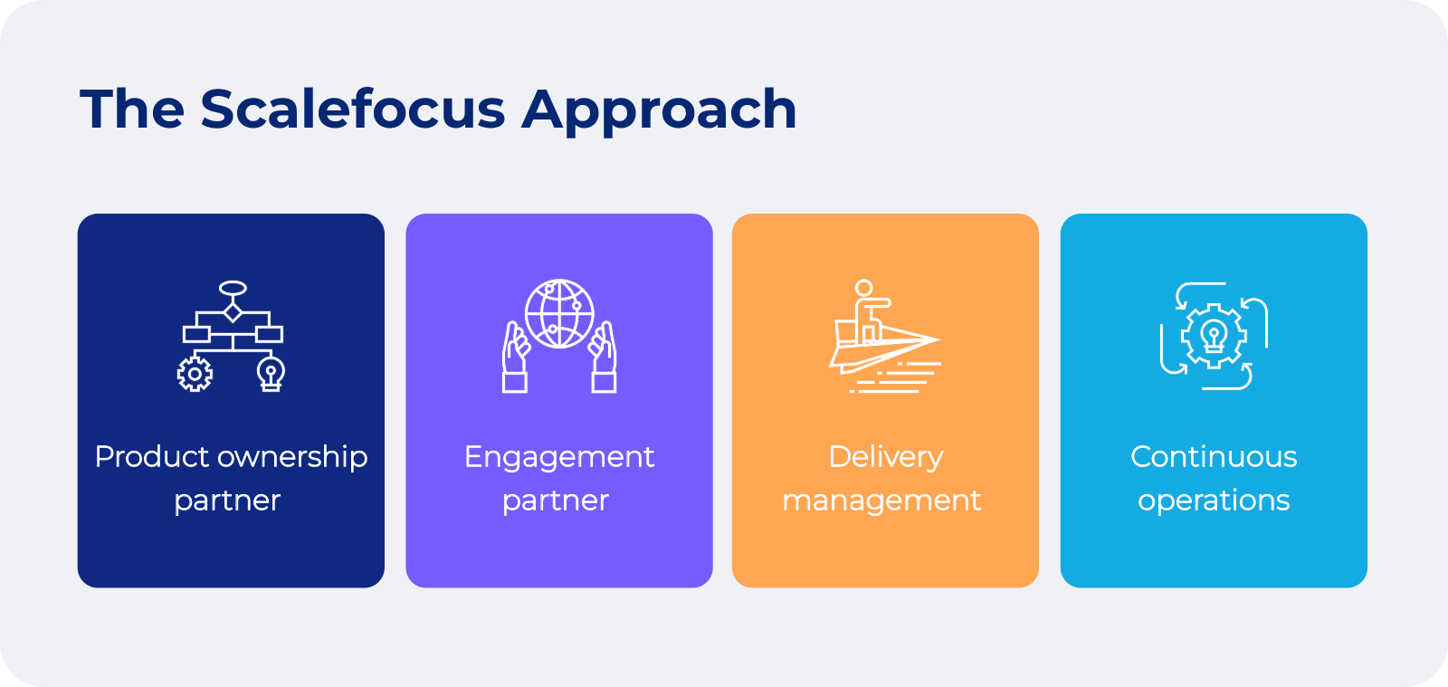 Product Development Process in 5 Steps Scalefocus