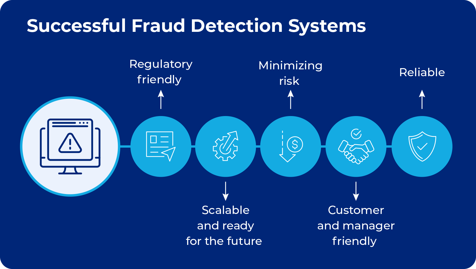 Use of AI for Fraud Detection in Banking Scalefocus