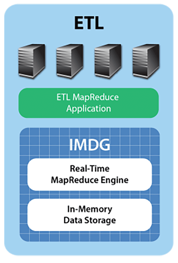 Using InMemory Data Grids for ETL on Streaming Data ScaleOut Software