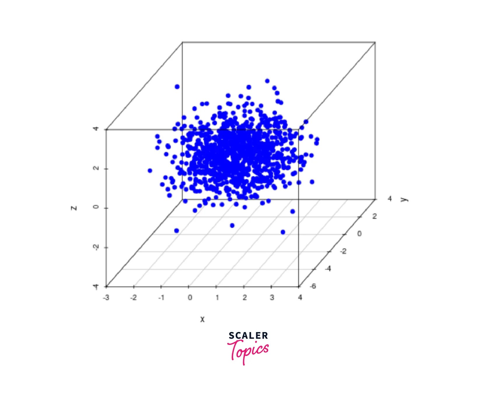 Scatterplots in R Programming Scaler Topics
