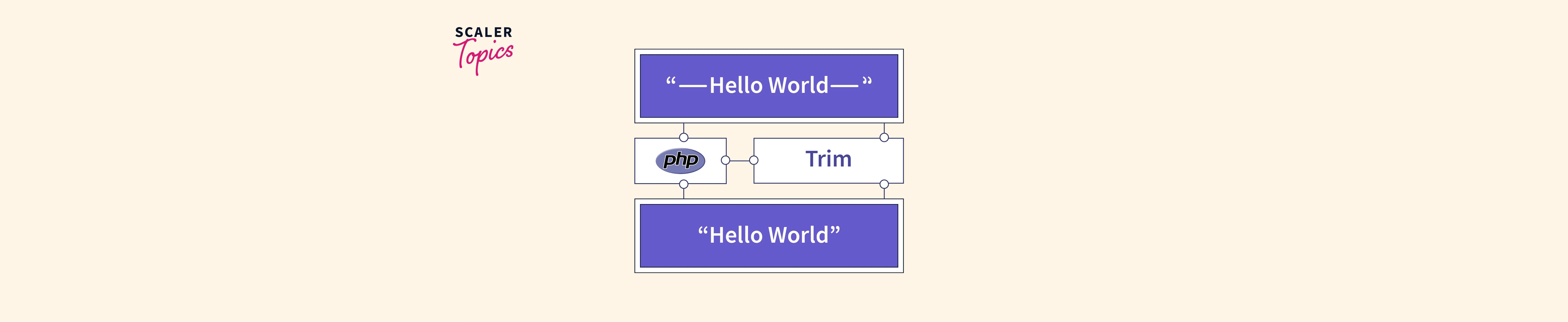 PHP trim() function Scaler Topics