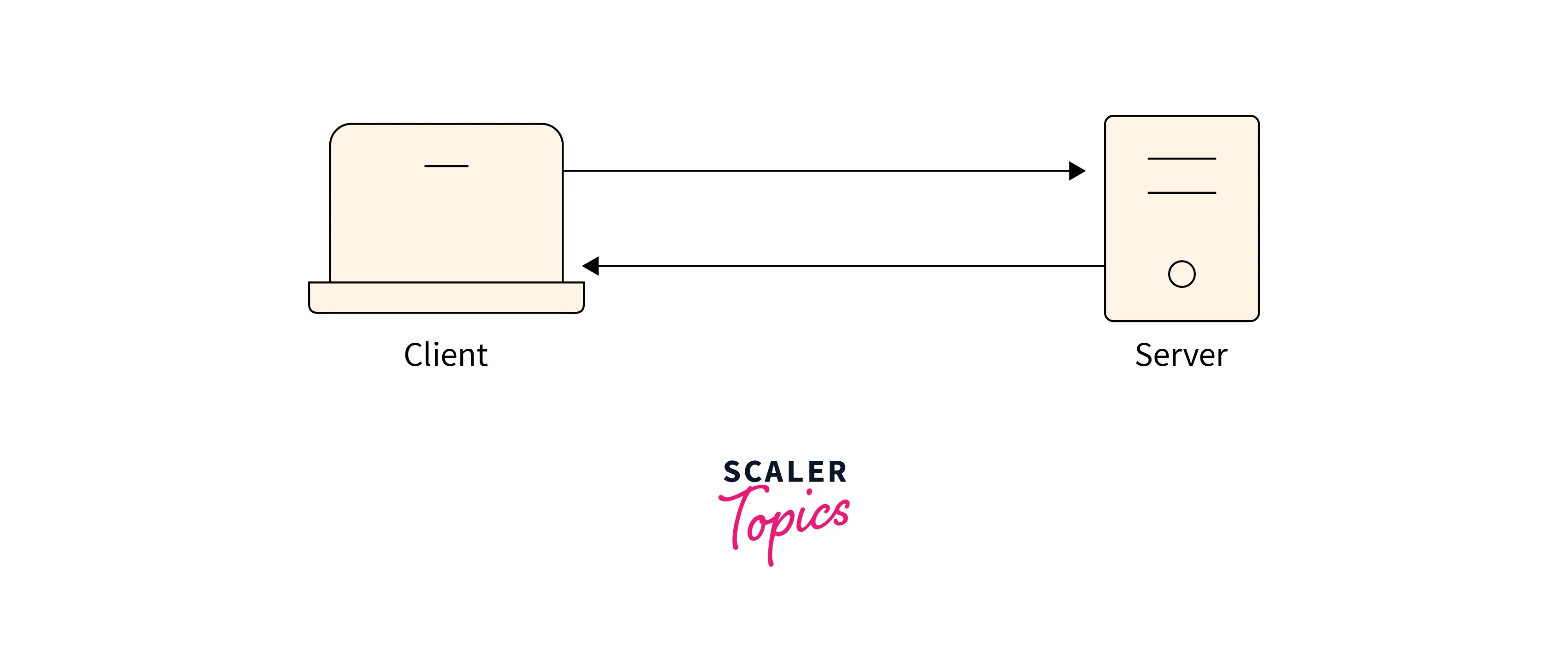 How to Do an Email Validation in JavaScript? Scaler Topics