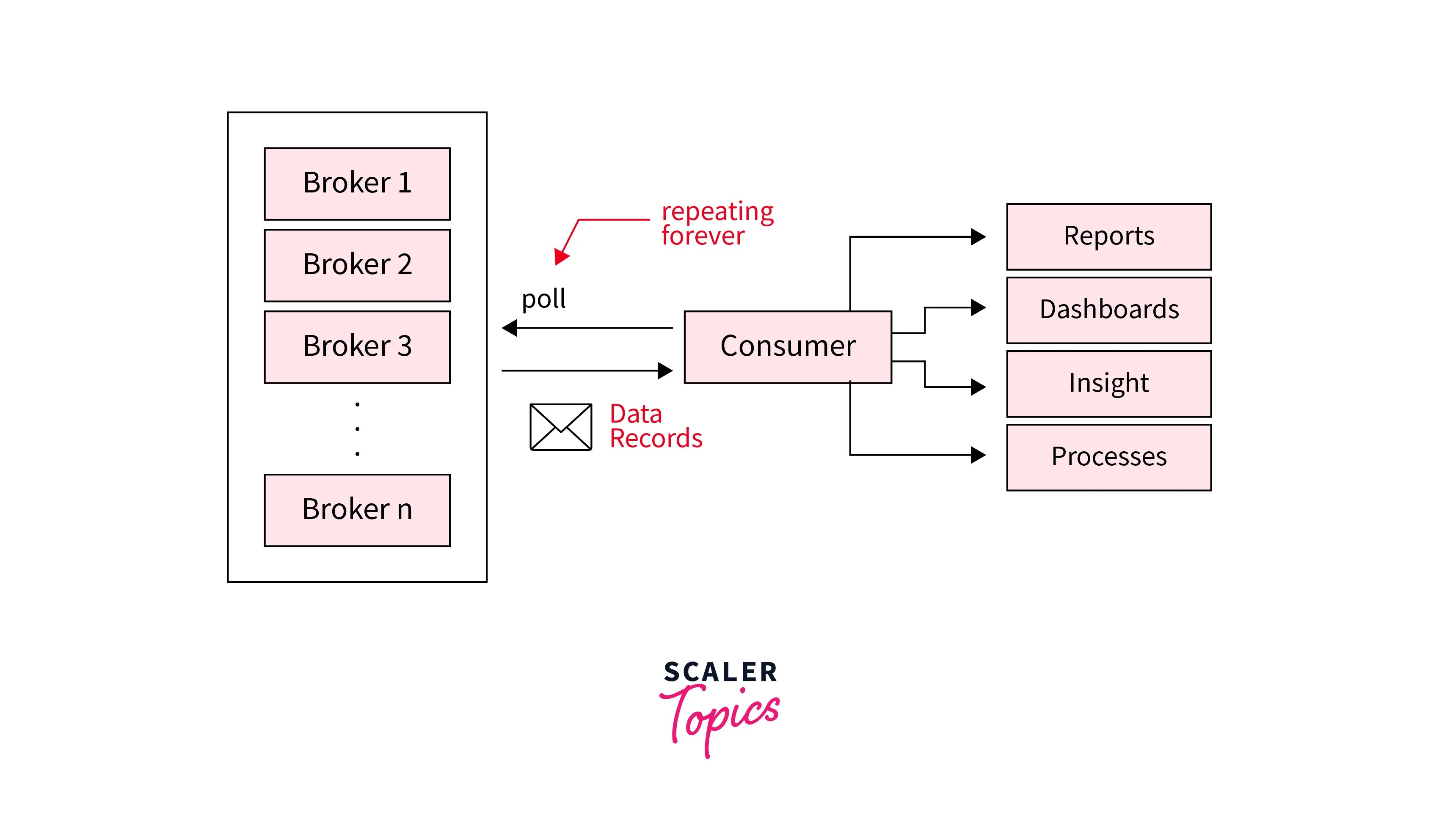 Managing Kafka Consumer Errors Strategies for Retry and Recovery