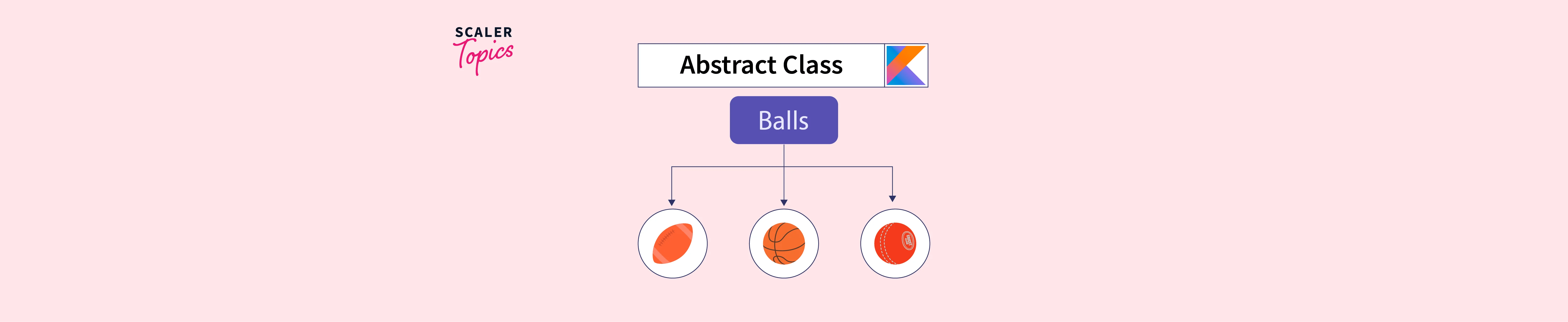 Abstract Class in Kotlin Scaler Topics