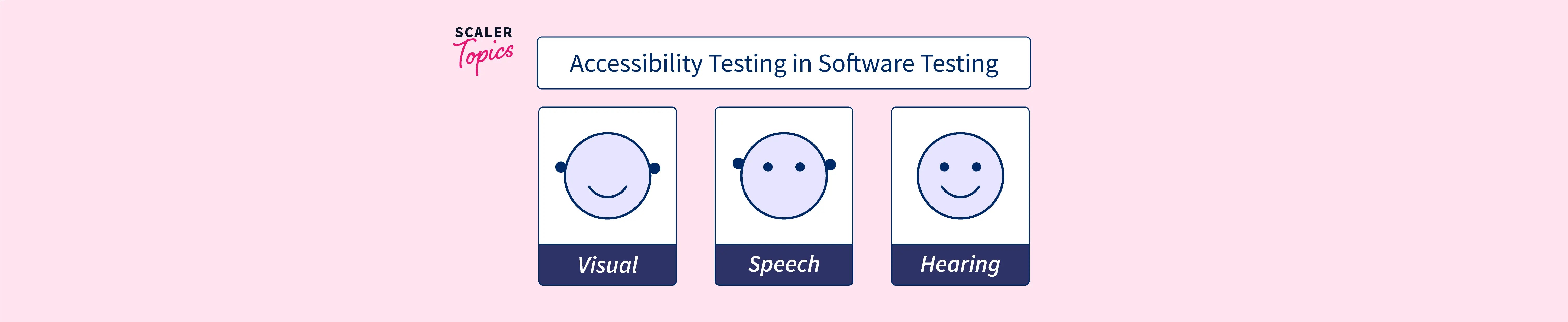 What is Accessibility Testing? (With Examples) Scaler Topics