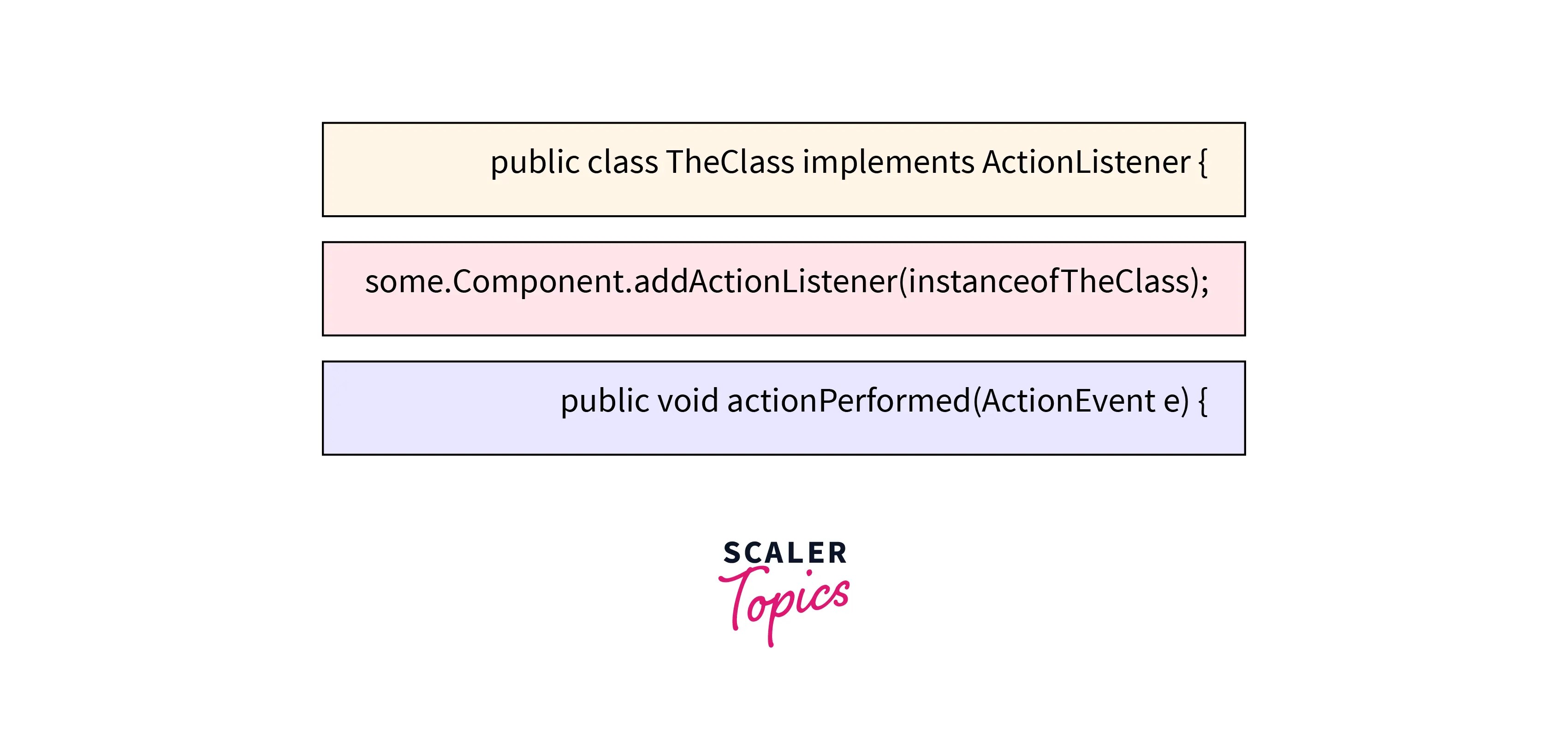 Java ActionListener Scaler Topics