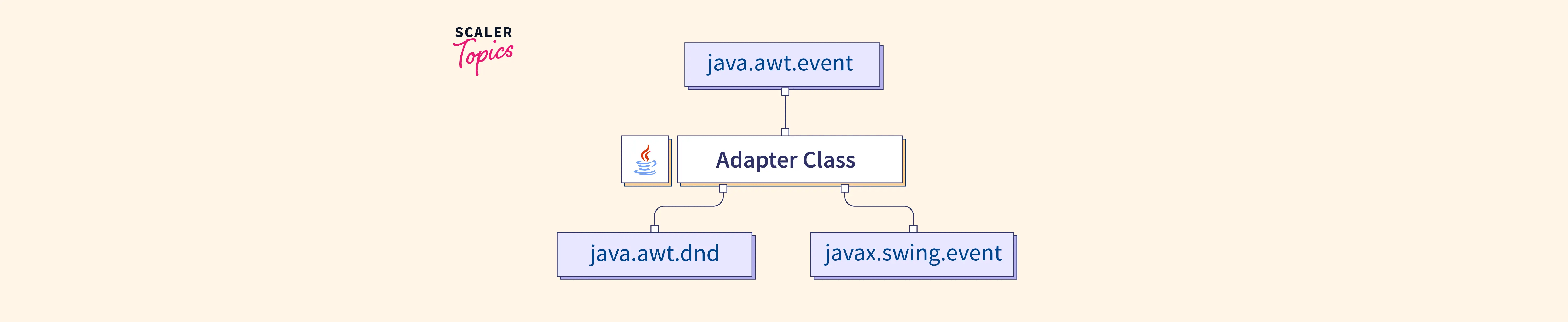 Adapter Class in Java Scaler Topics