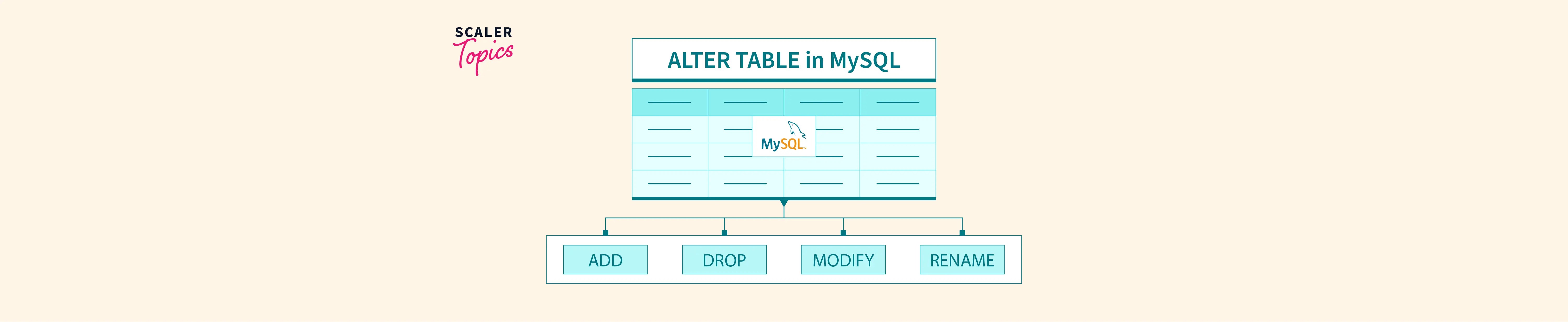 MySQL ALTER TABLE Statement Scaler Topics