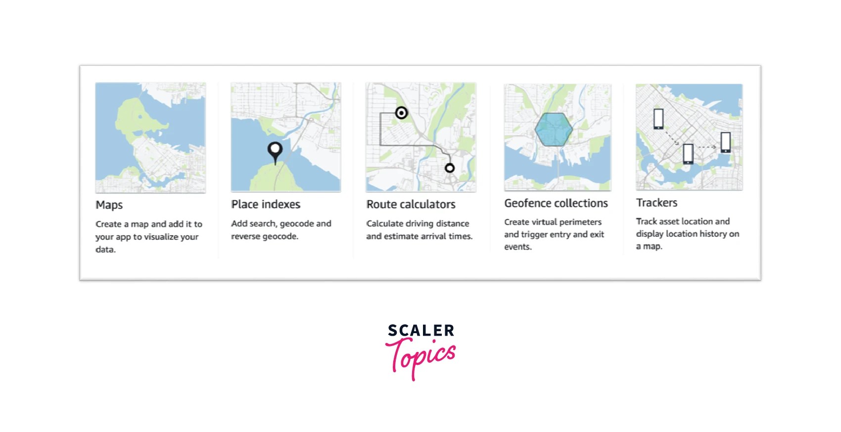Amazon Location Service Scaler Topics