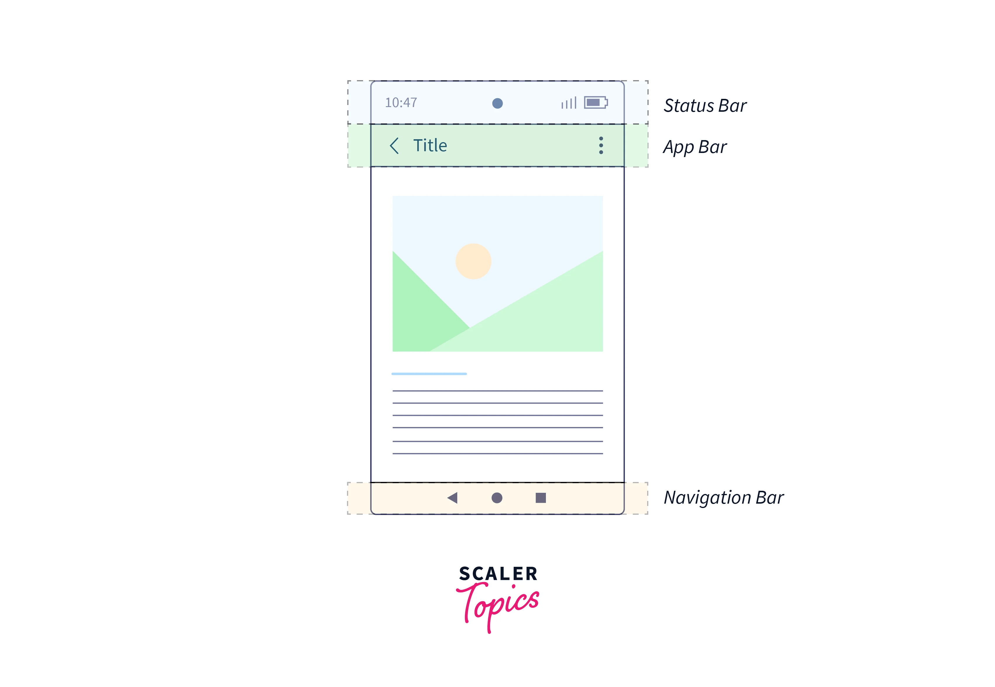 React Native StatusBar Scaler Topics