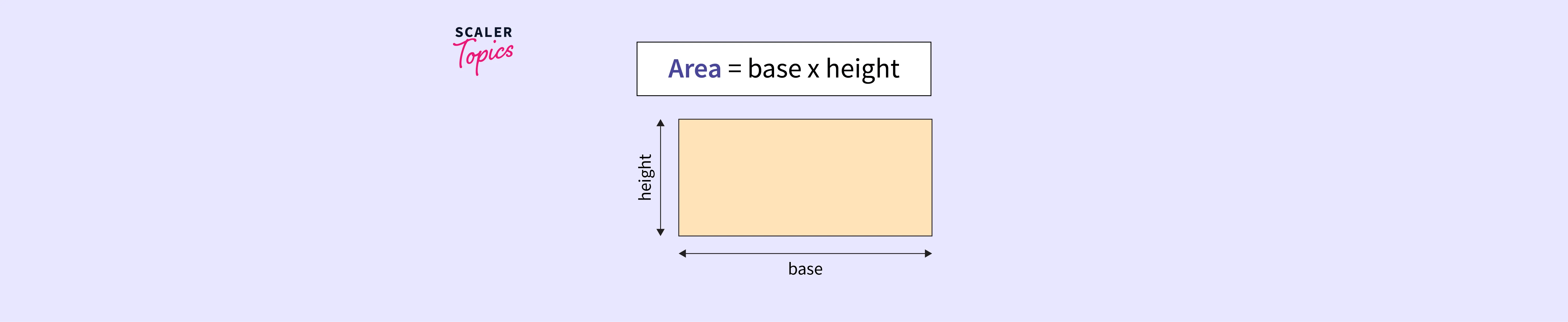 How To Calculate the Area of a Rectangle in Java? Scaler Topics