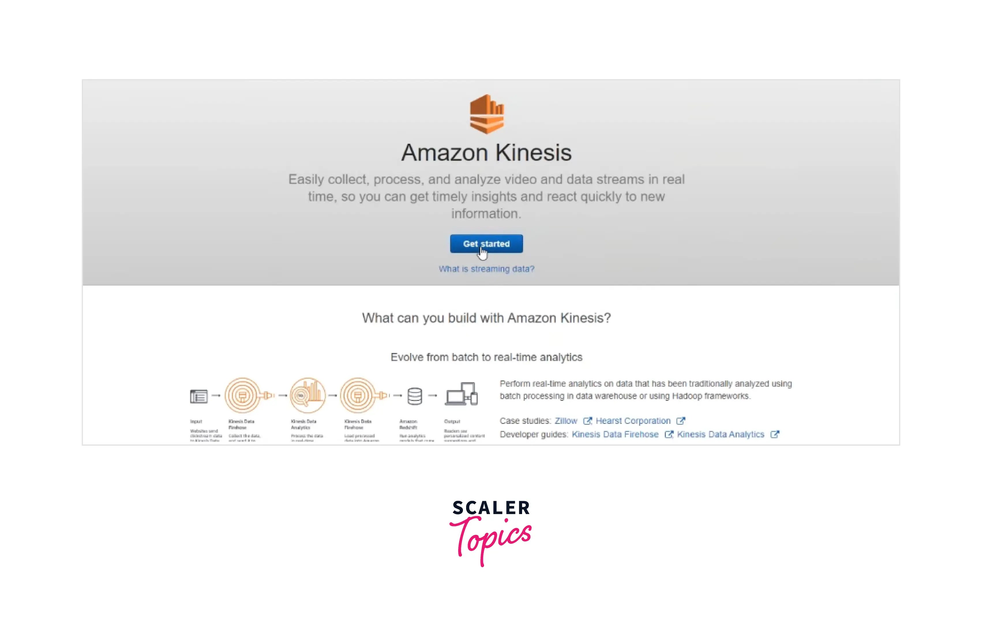 AWS Kinesis Scaler Topics