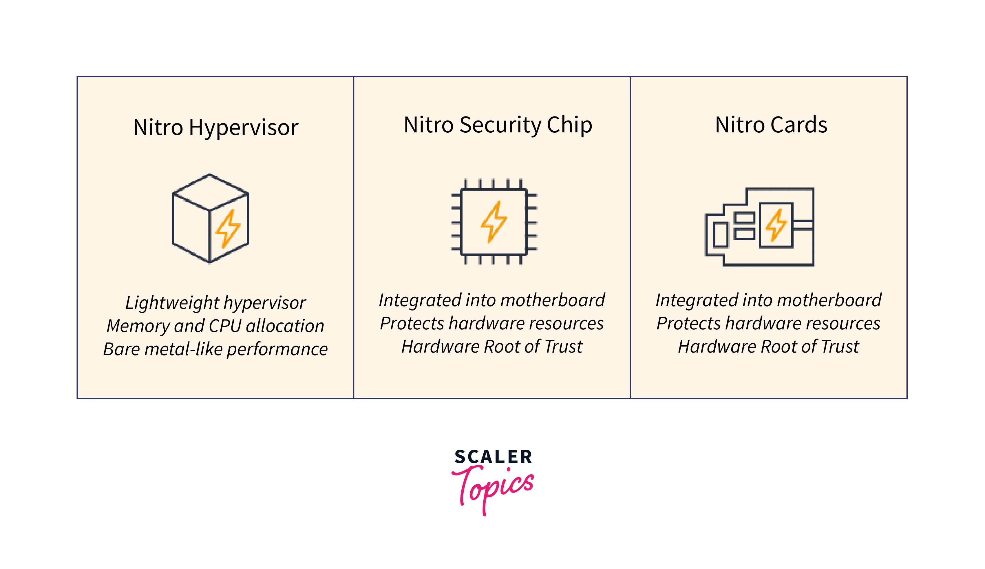 AWS Nitro System Scaler Topics