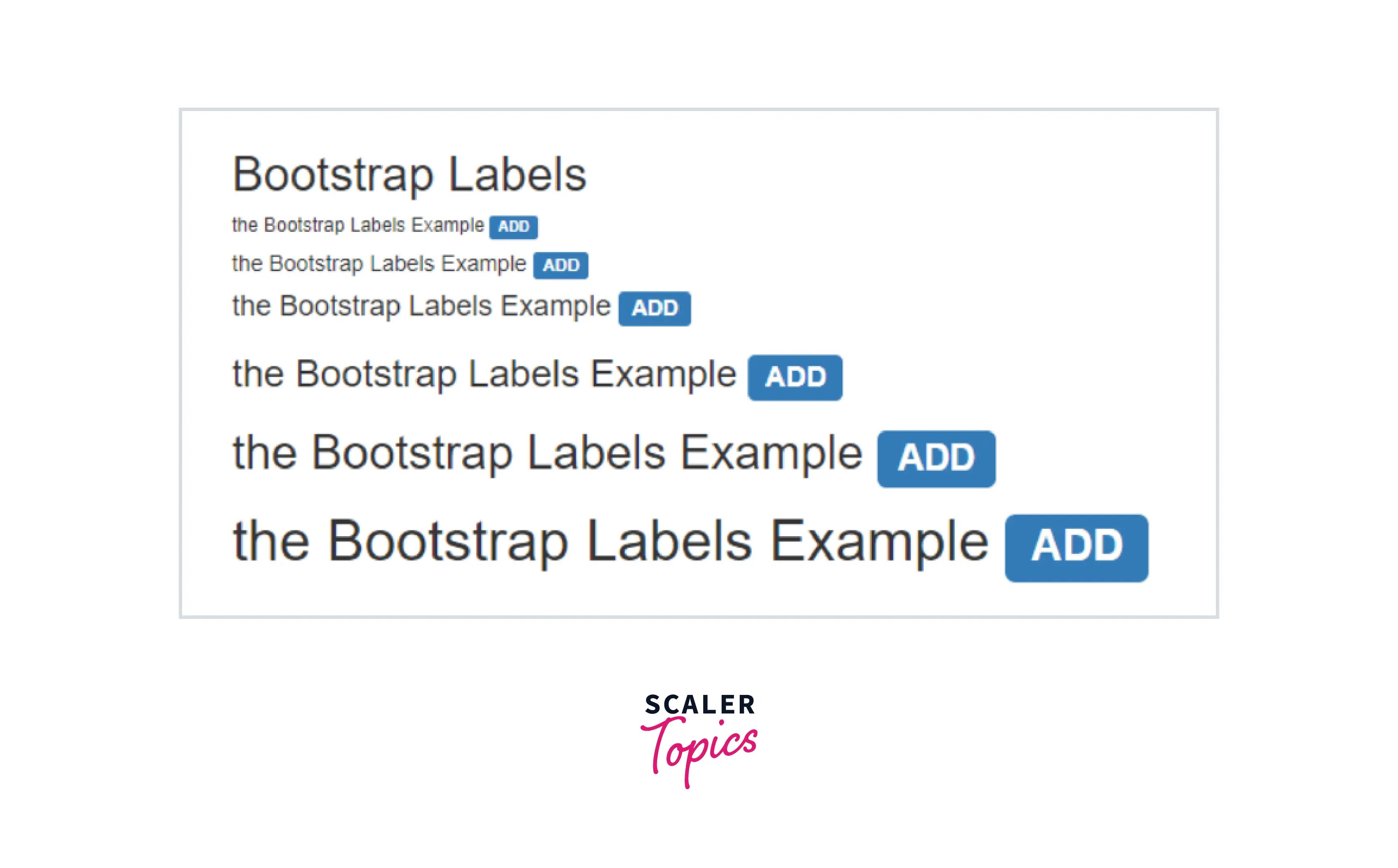 Bootstrap Labels Scaler Topics