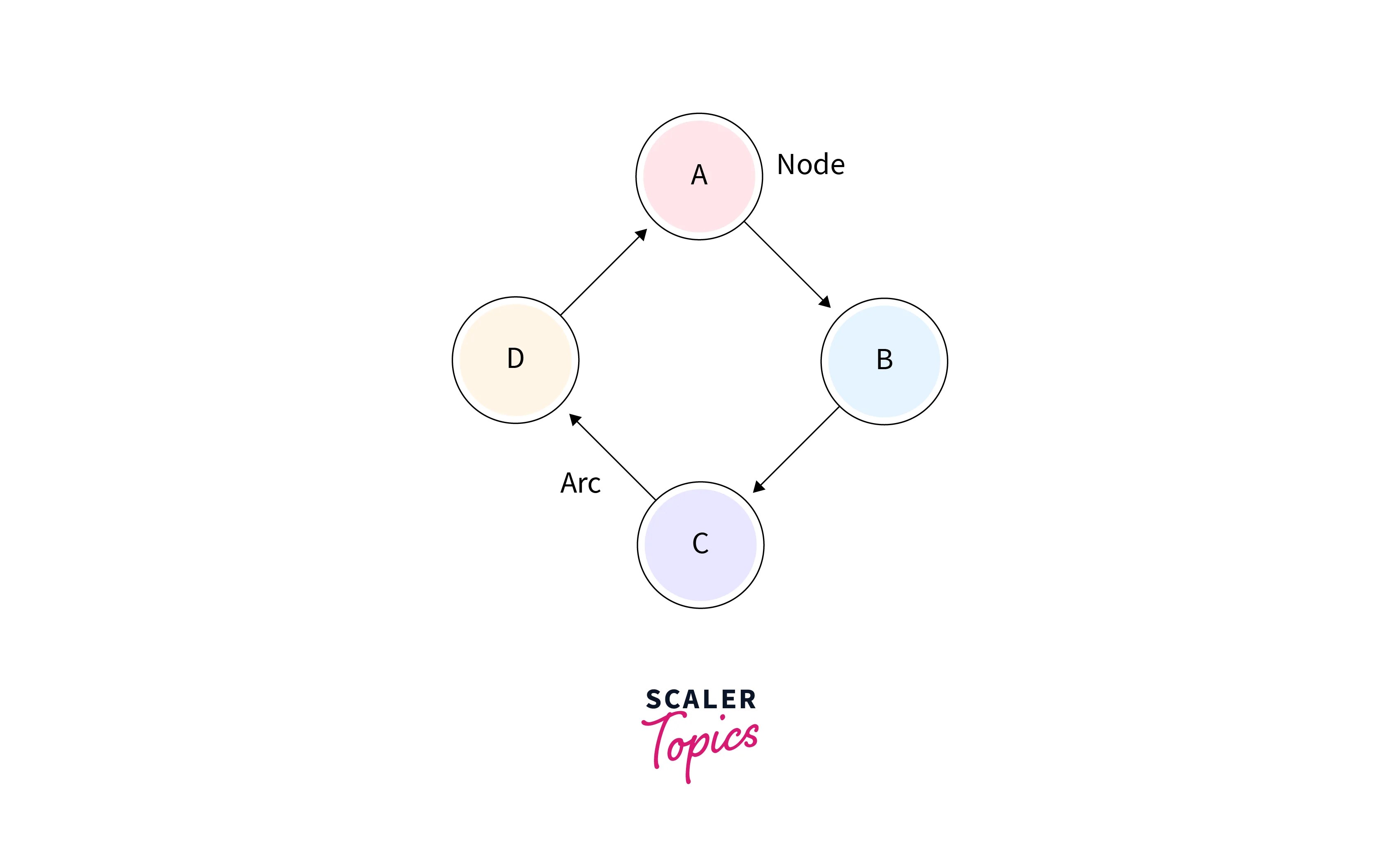 Bayesian Belief Network In Artificial Intelligence Scaler Topics