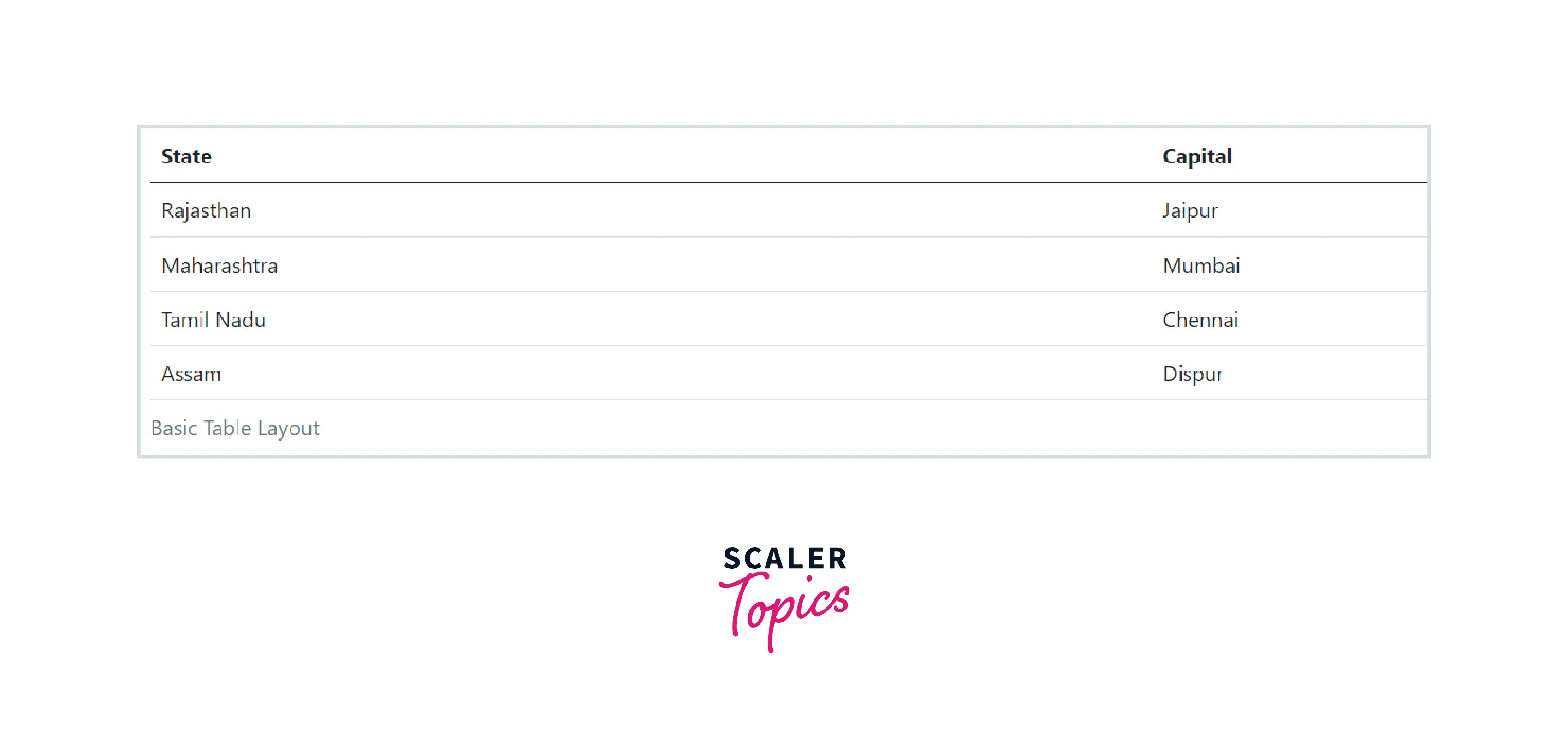 Bootstrap Tables Scaler Topics