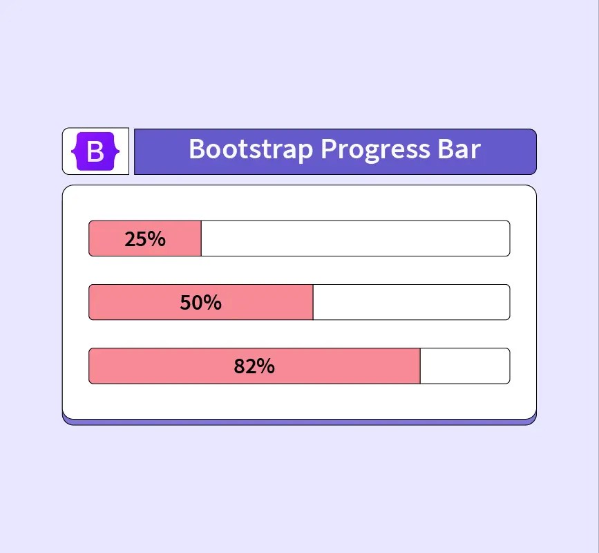 Introducir 107+ imagen bootstrap progress bar Viaterra.mx