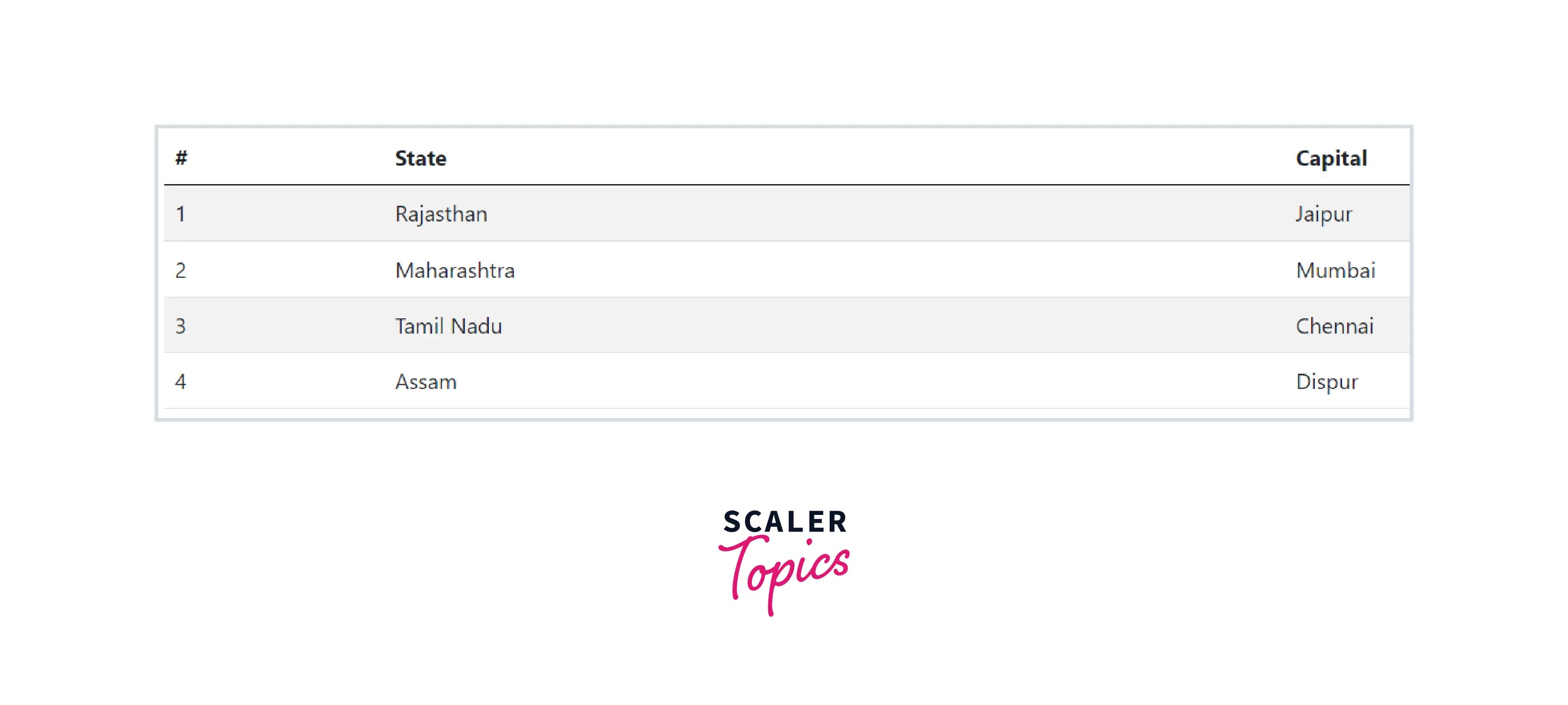 Bootstrap Tables Scaler Topics