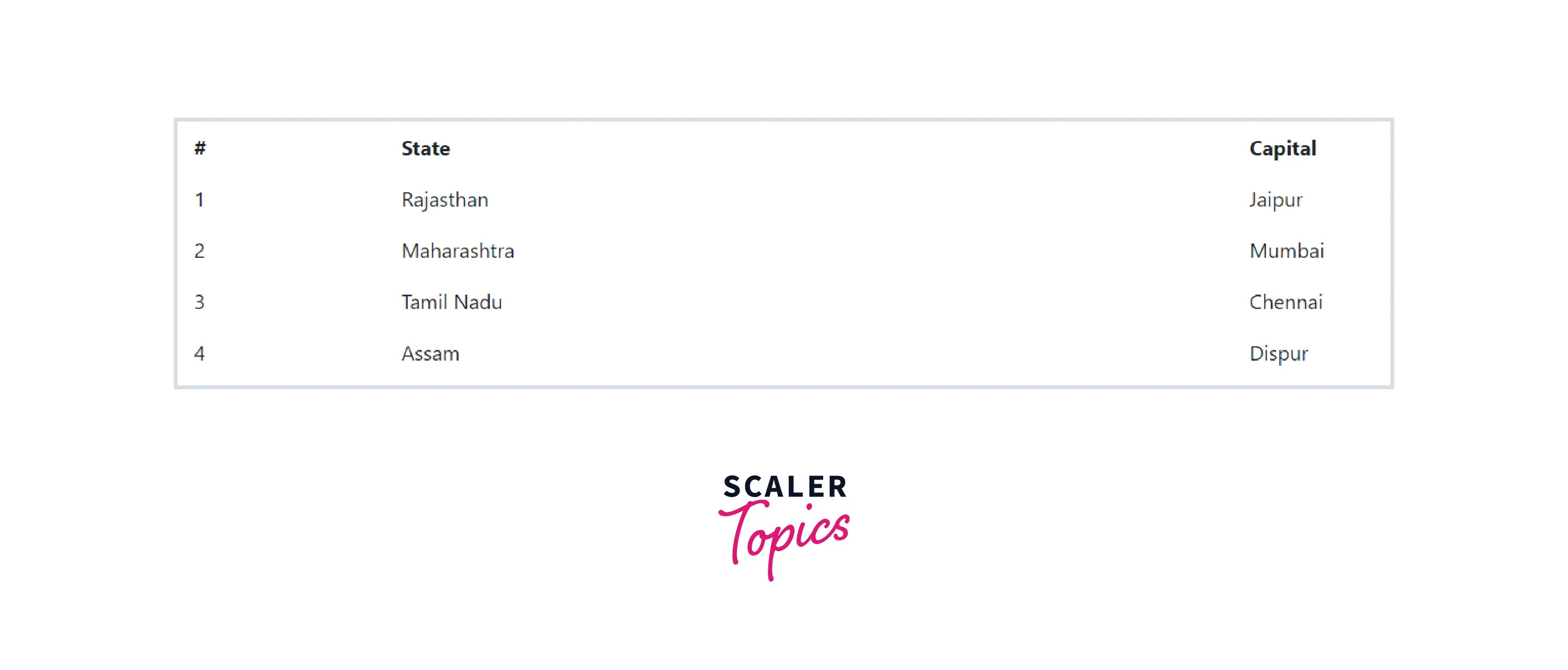 Bootstrap Tables Scaler Topics