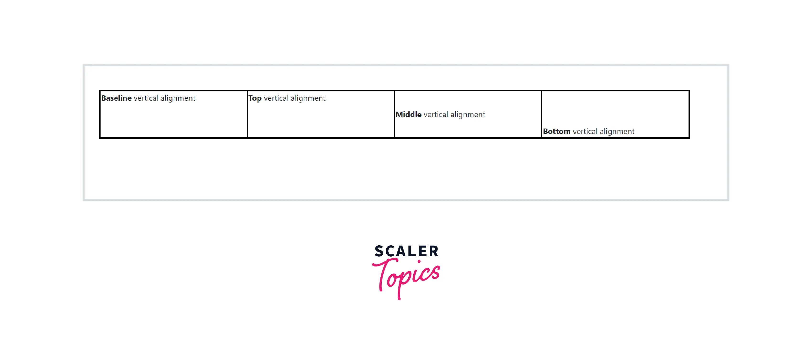 How To Align Vertical Center Image In Bootstrap Aguid vrogue.co