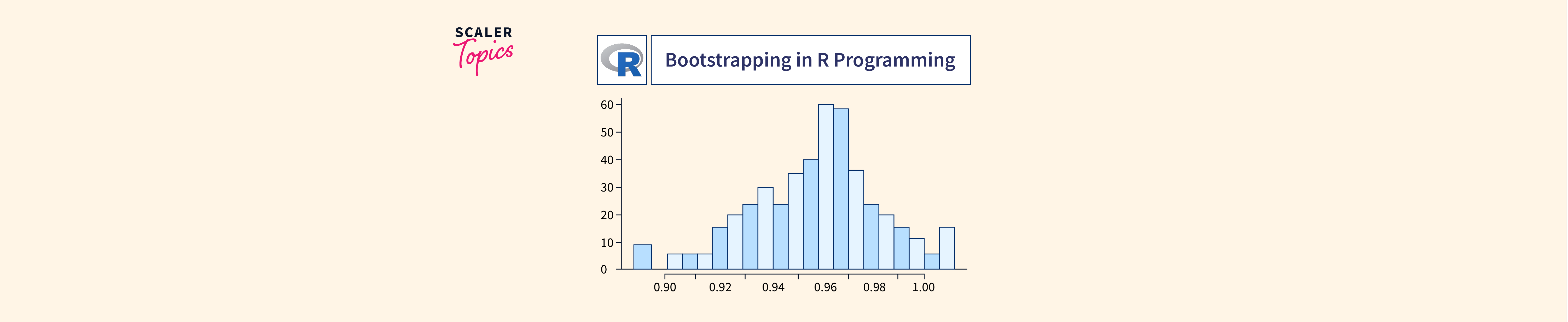 Bootstrapping in R Programming Scaler Topics