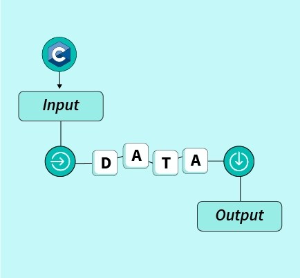 How Does Input And Output Work In C » Wiring Work