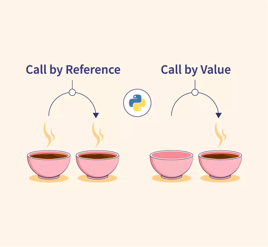 Call By Value And Call By Reference In Python Prices Clearance www