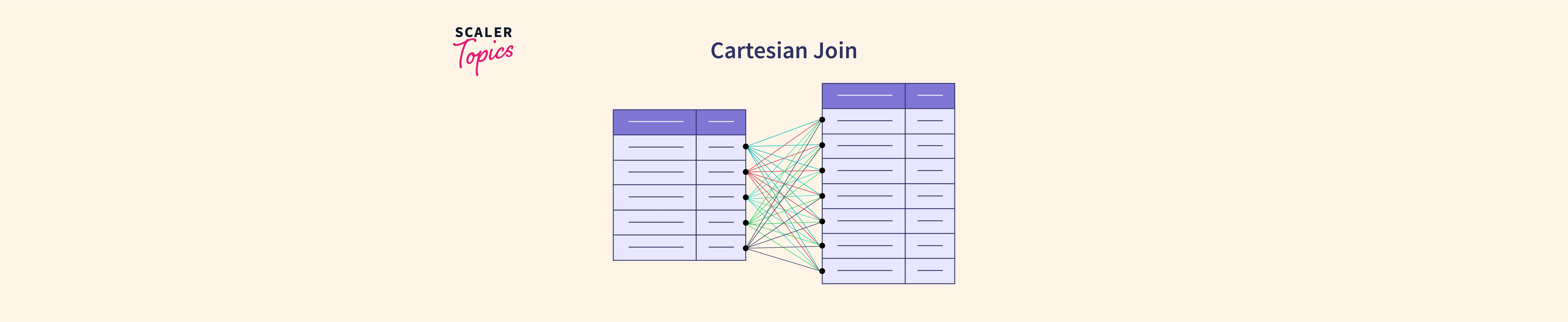 What is a Cartesian Join in SQL? Scaler Topics