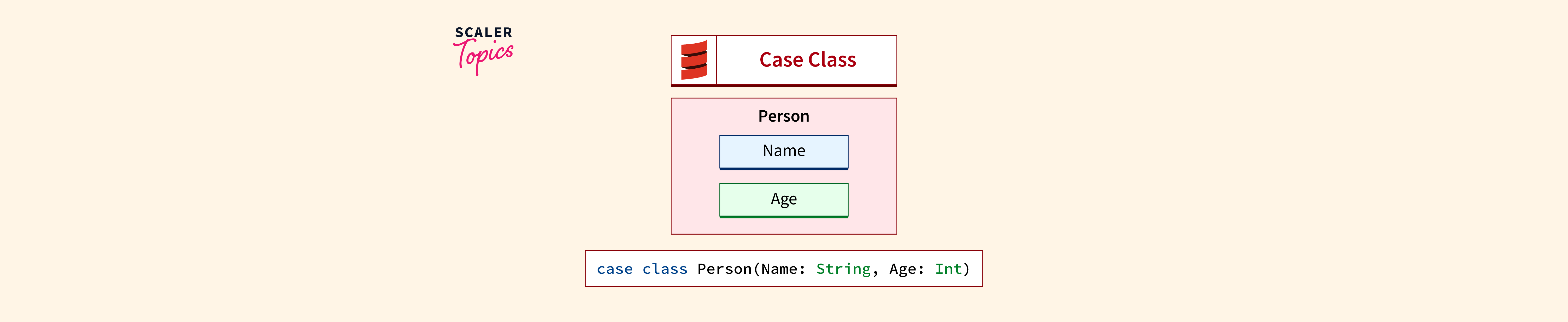 Scala Case Class Scaler Topics