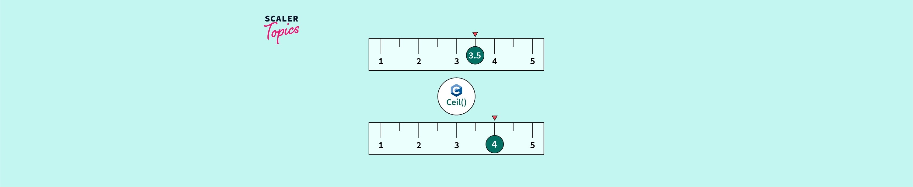 Math H Ceiling Function Shelly Lighting