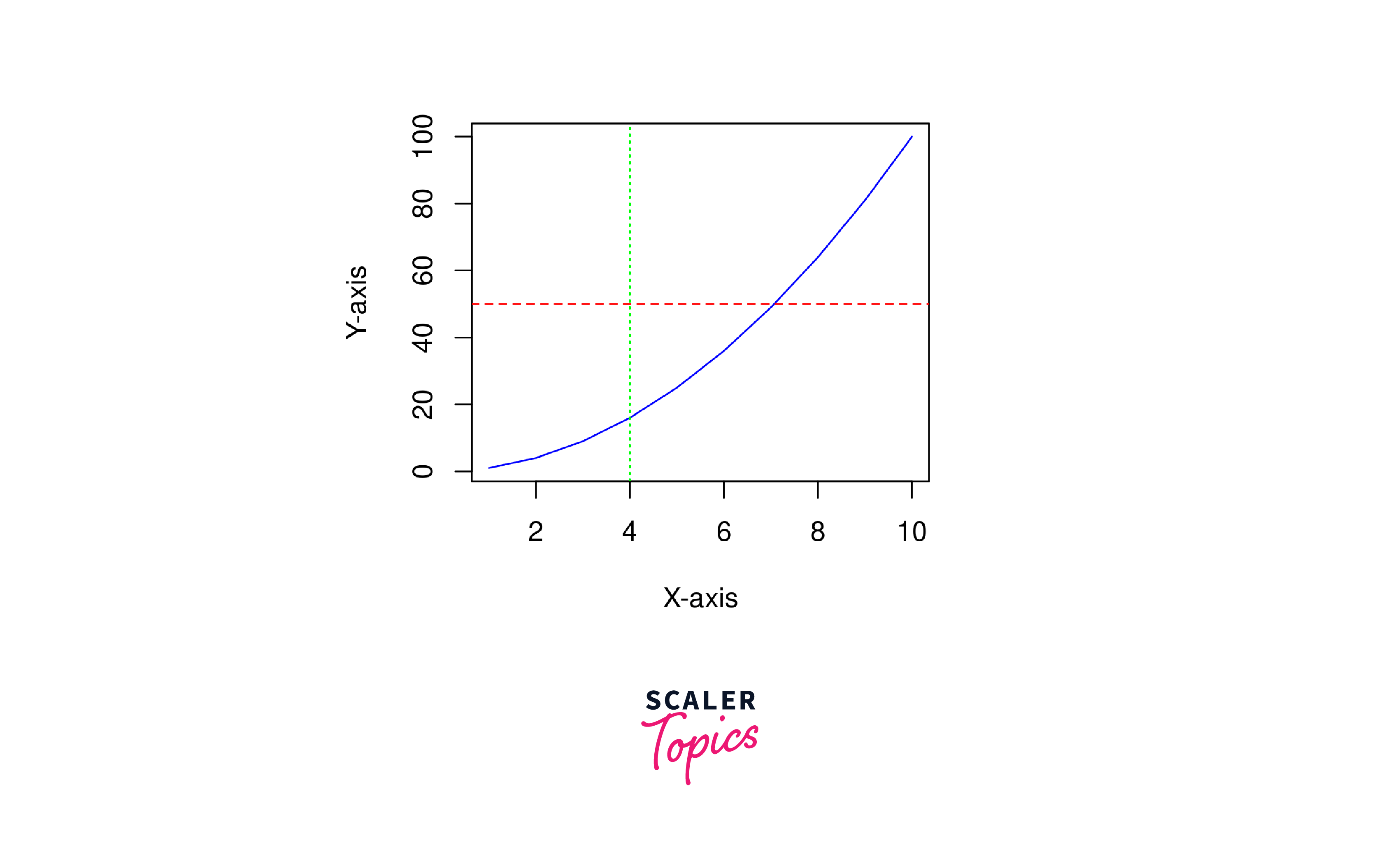 Lines Types in R Scaler Topics