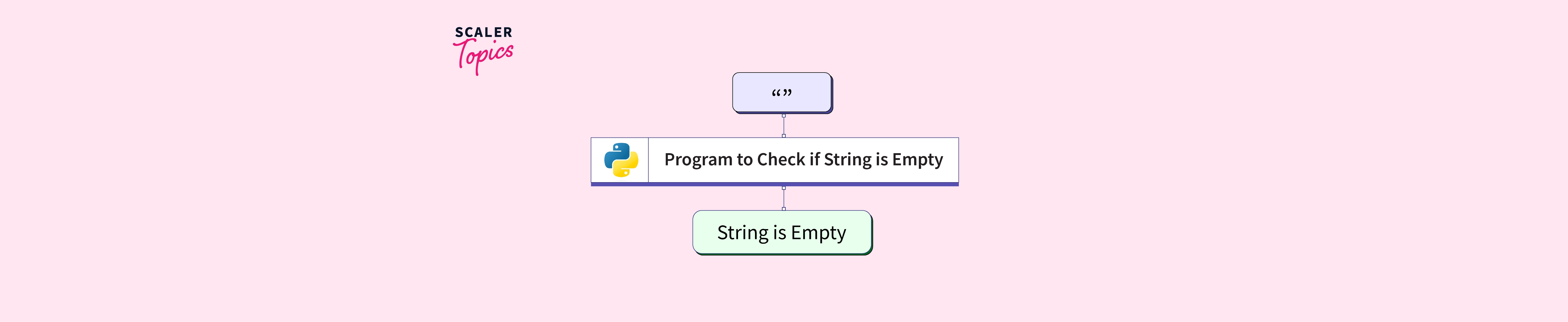 Python Checking If A String Is Empty A Comprehensive Guide