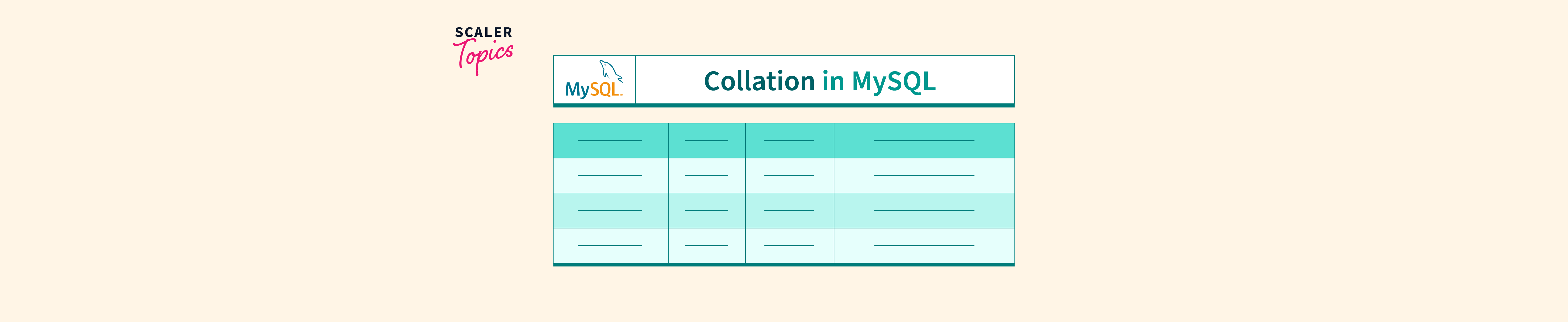 What is Collation In MySQL? Scaler Topics