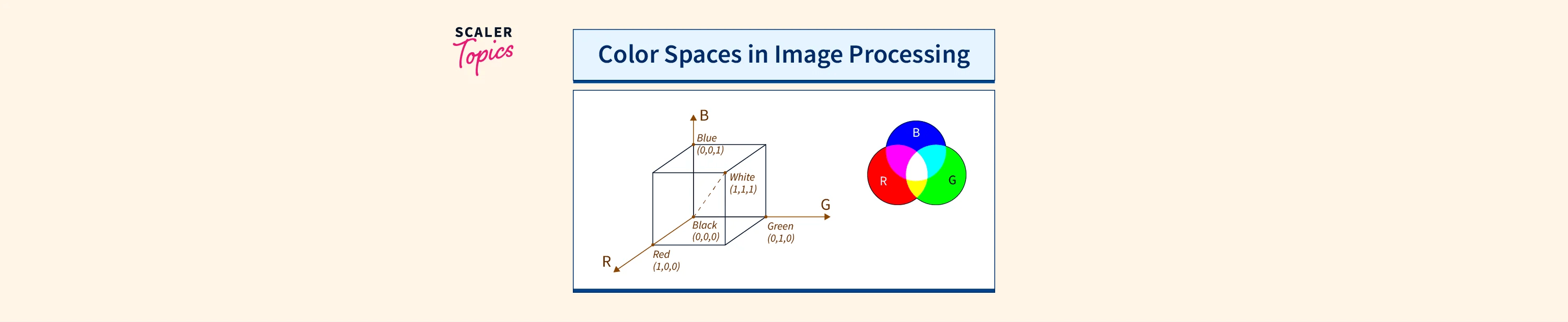 Color Spaces in Image Processing Scaler Topics