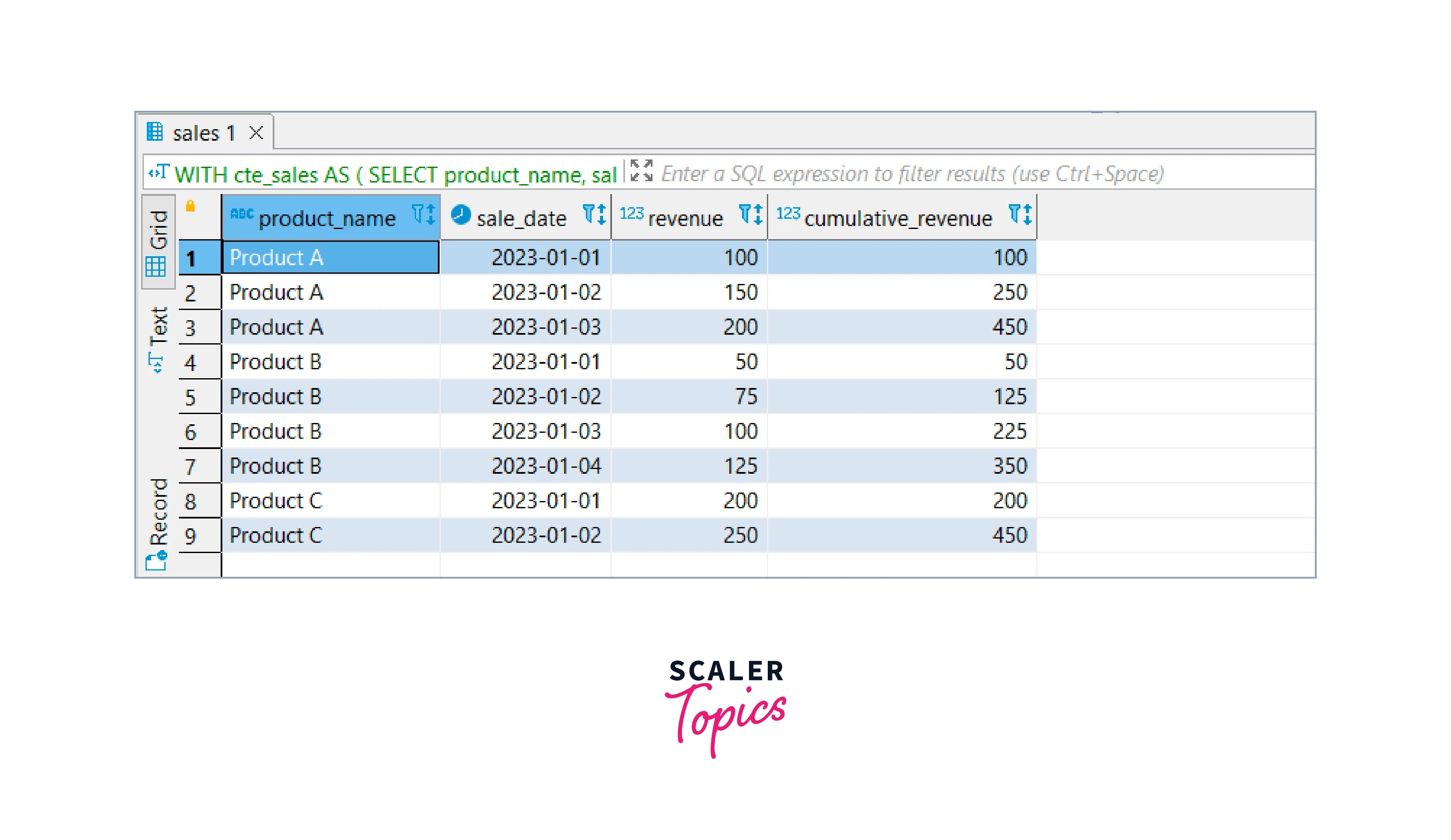 Command Table Expressions (CTEs) in PostgreSQL Scaler Topics