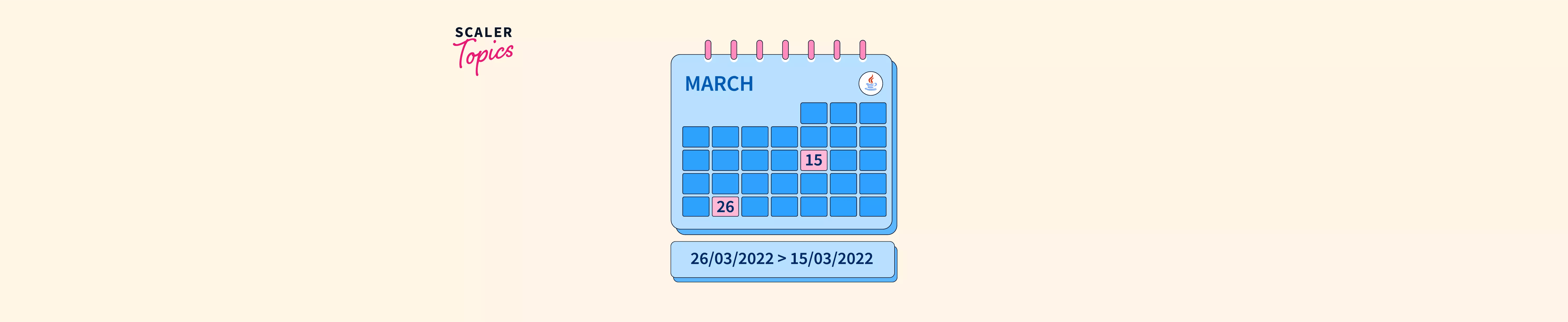 Compare Two Dates in Java Scaler Topics