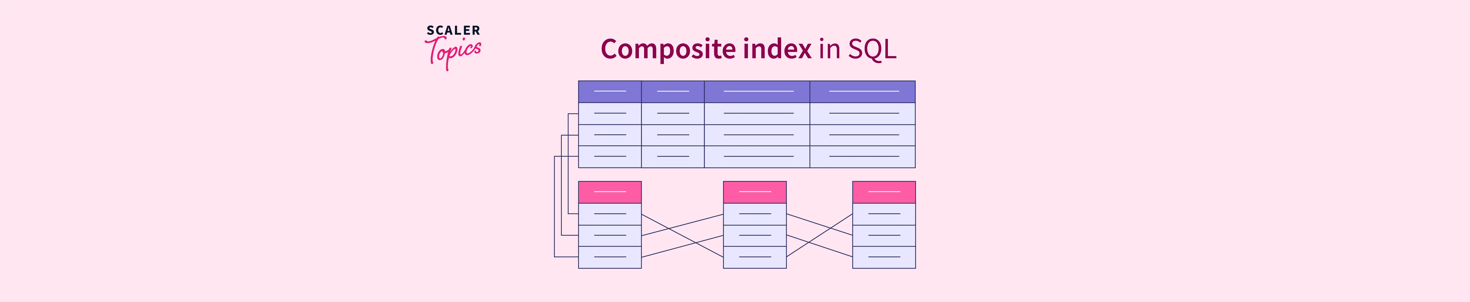 Composite Index in SQL Scaler Topics