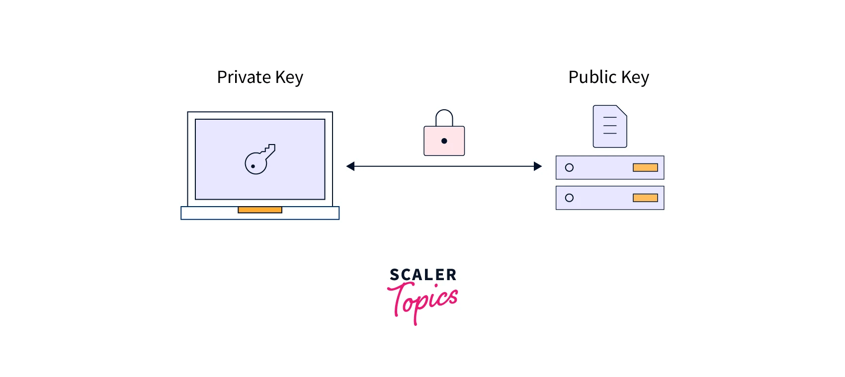 How to Generate SSH Key for Git? Removing Outliers Scaler Topics