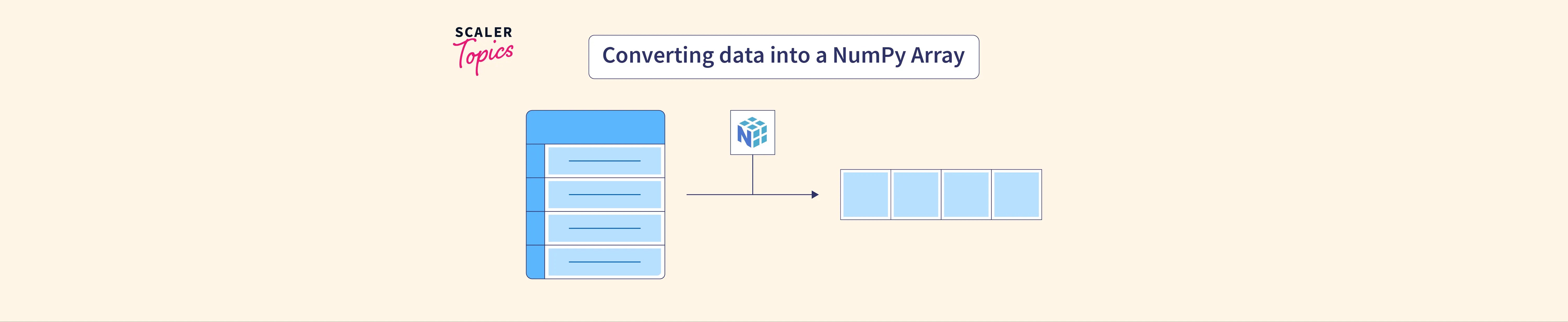 Converting Data into a NumPy Array Scaler Topics