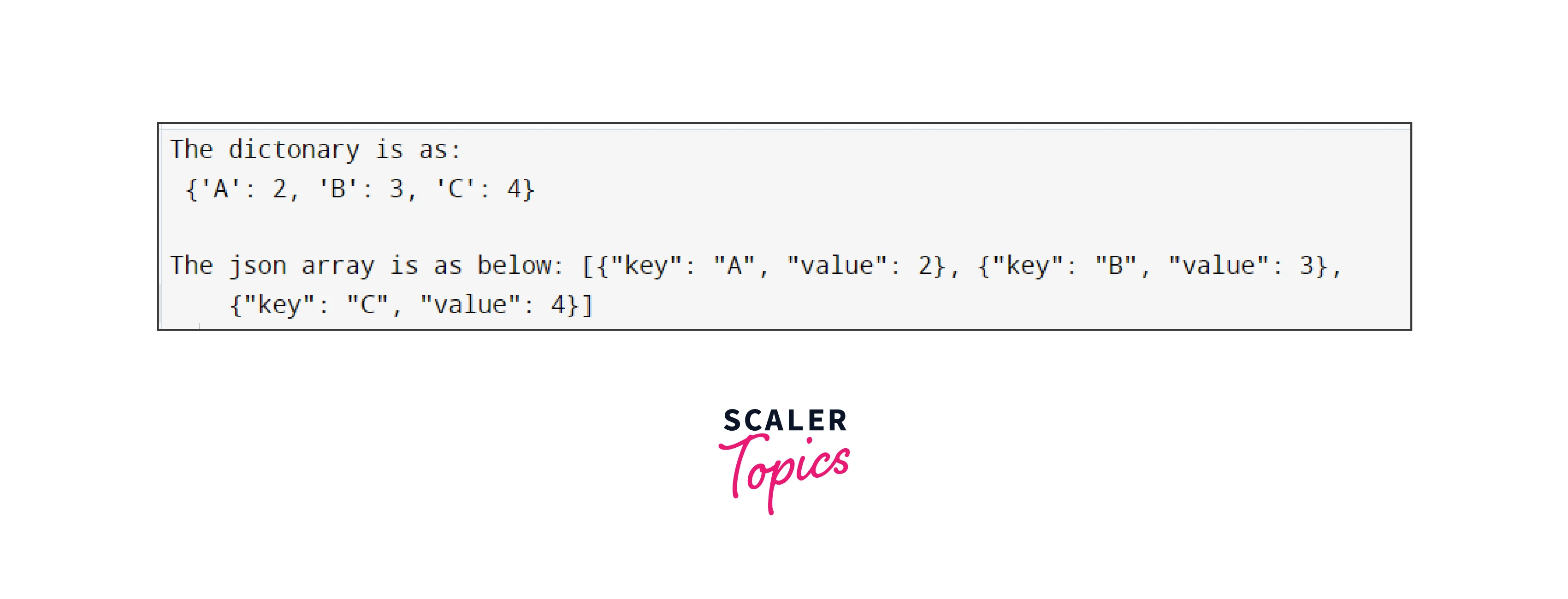 Convert Dictionary to JSON Python Scaler Topics